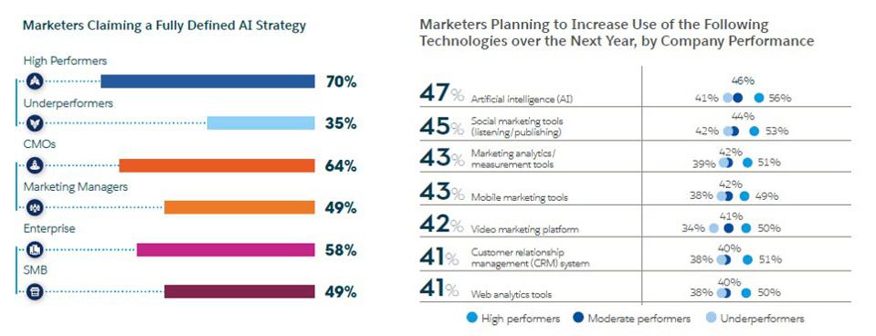 AI for Marketers Squark Part 2