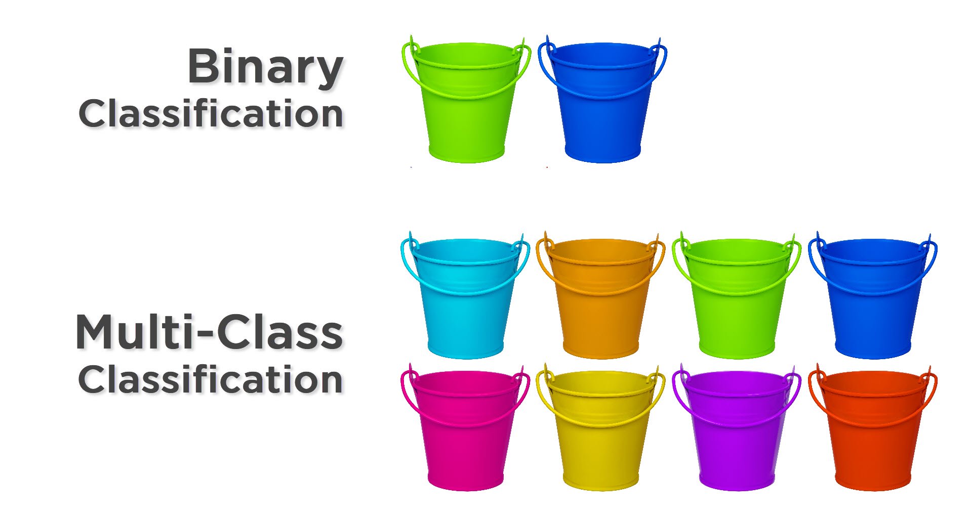 Classification Types and Uses