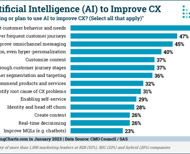 AI for Marketers by Squark