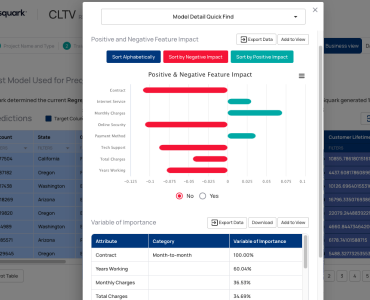 Explainable AI Reports