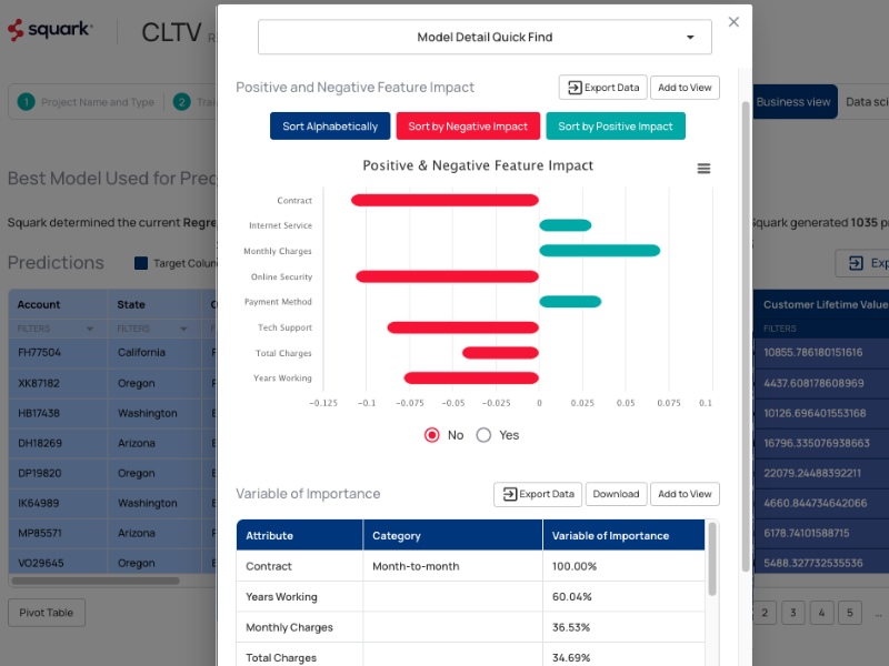 Explainable AI Reports